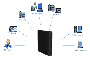 ALCATEL OmniPCX 